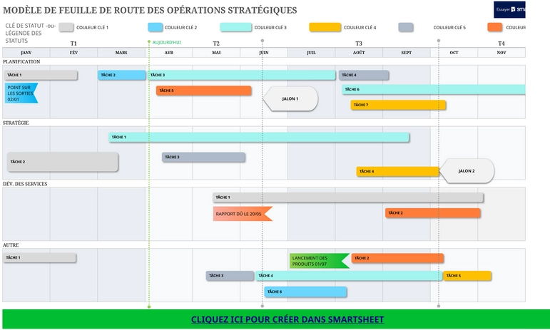 modele-planification-strategique-operations-excel