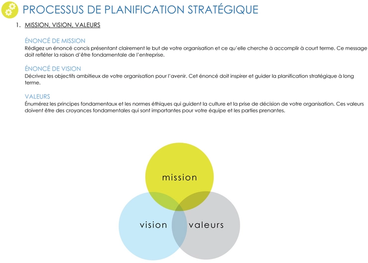 modele-planification-strategique-organisation-projet