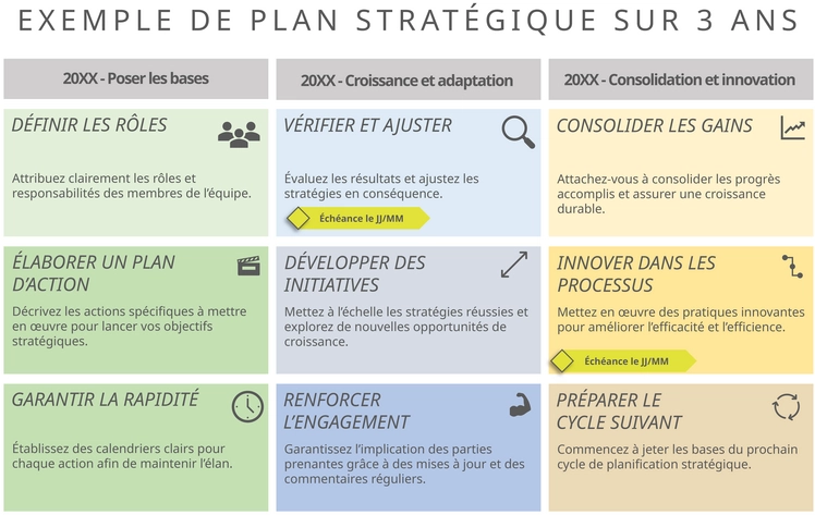 modele-planification-strategique-trois-ans-powerpoint