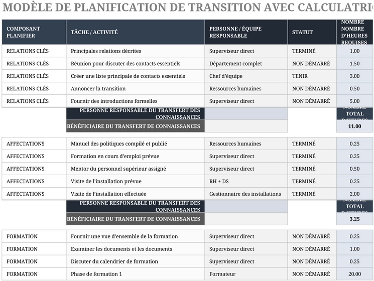 modele-planification-transition-professionnelle