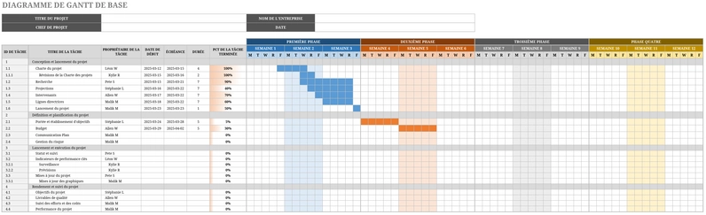 modele-planning-excel-diagramme-de-gantt