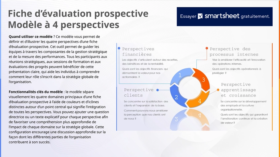modele-pour-gestion-des-performances-entreprise