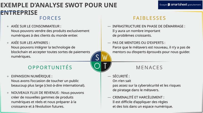 modele-powerpoint-analyse-swot-entreprise