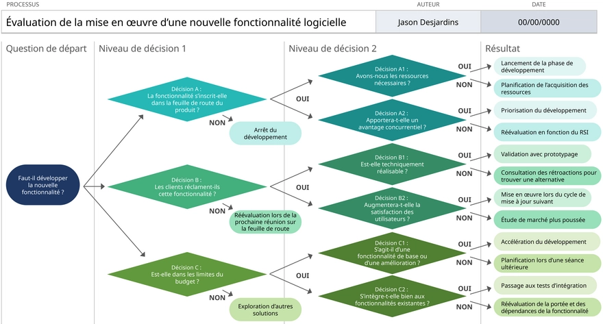 modele-powerpoint-decision-flux-organisation-processus