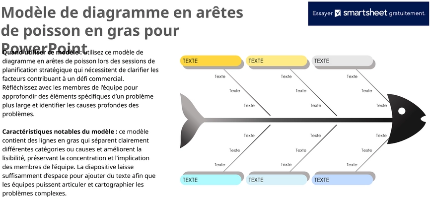 modele-powerpoint-diagramme-en-aret-de-poisson-analyse-causes-effets