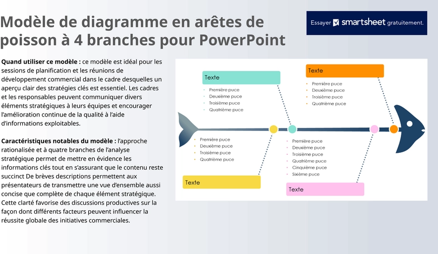modele-powerpoint-diagramme-en-aretes-de-poisson-analyse-cause-type