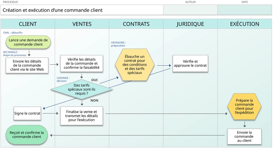 modele-powerpoint-diagrammes-organisationnels-efficaces