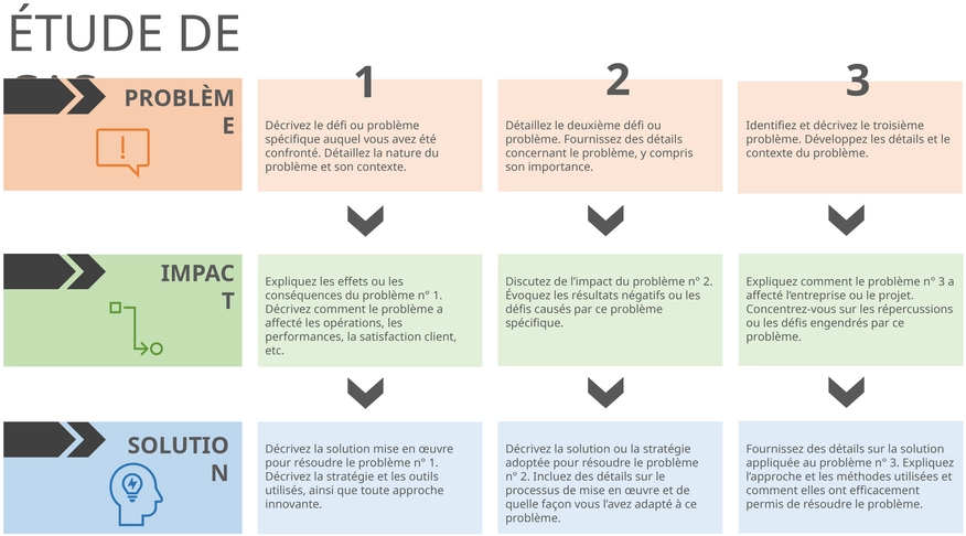 modele-powerpoint-etude-de-cas-problematique-solutions