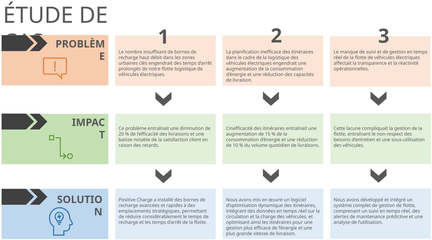 modele-powerpoint-etudes-de-cas-problemes-solutions-impact