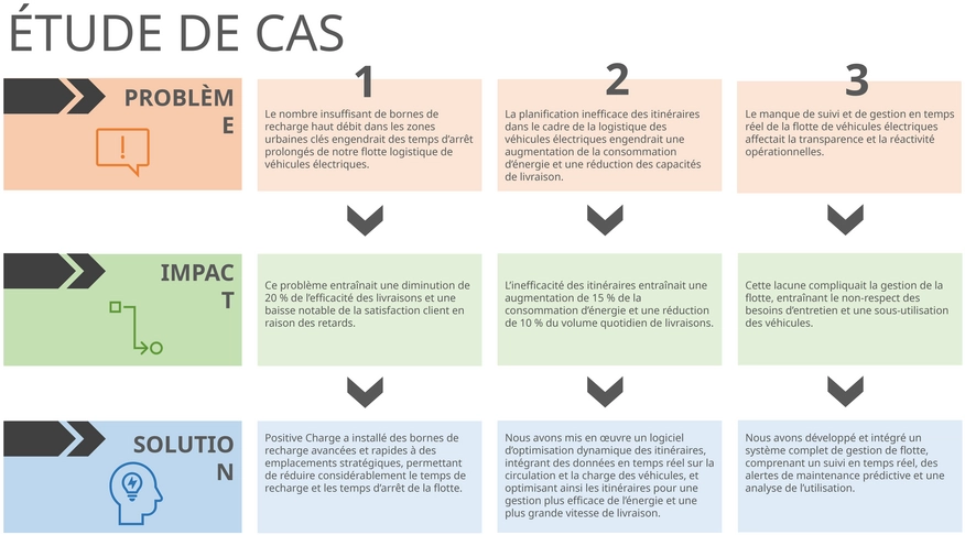 modele-powerpoint-etudes-de-cas-solutions-impact