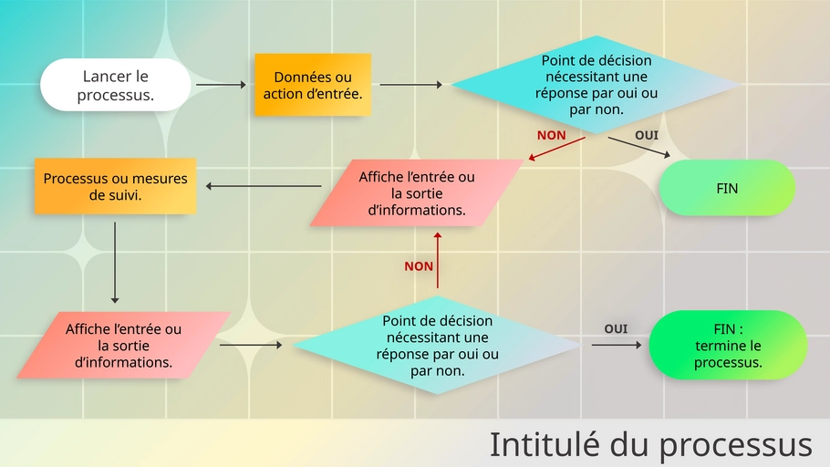 modele-powerpoint-flux-de-travail-anime