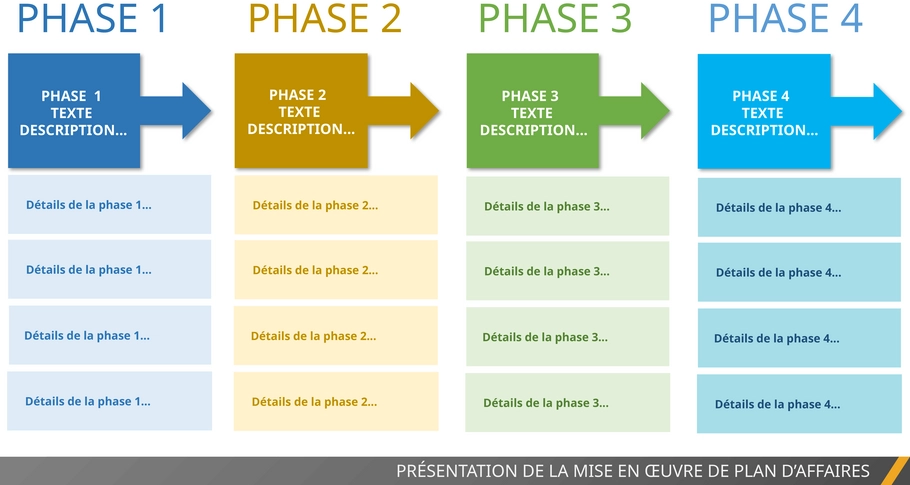 modele-powerpoint-plan-daffaires-implementation