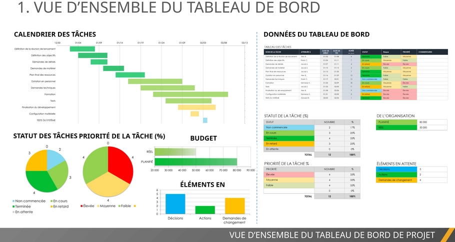 modele-powerpoint-plan-de-mise-en-oeuvre-de-projet