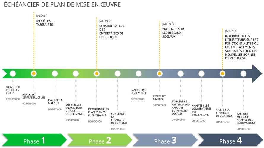 modele-powerpoint-plan-mise-en-oeuvre-marketing