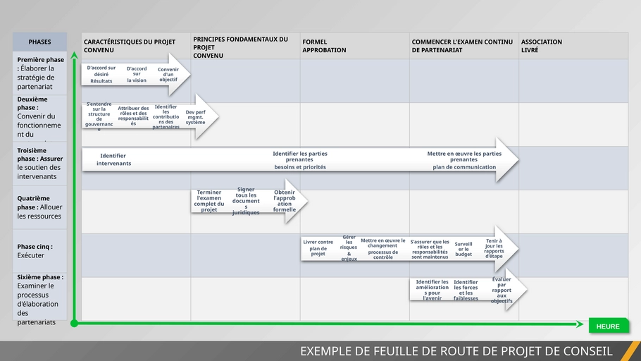 modele-powerpoint-planification-projet-organisation-efficace