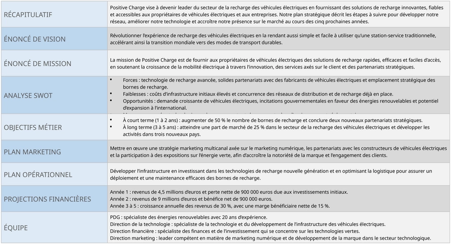 modele-powerpoint-planification-strategique-projets