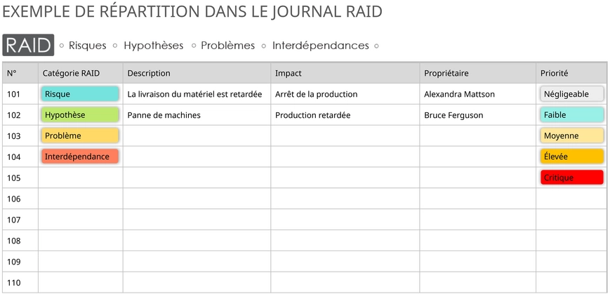 modele-powerpoint-presentation-financiere-et-candidature
