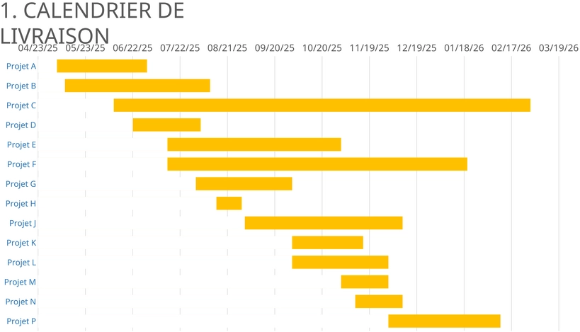 modele-powerpoint-suivi-multiples-projets-gestion-projet