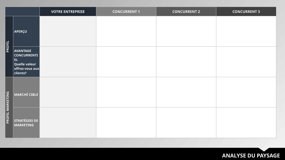 modele-presentation-analyse-concurrentielle