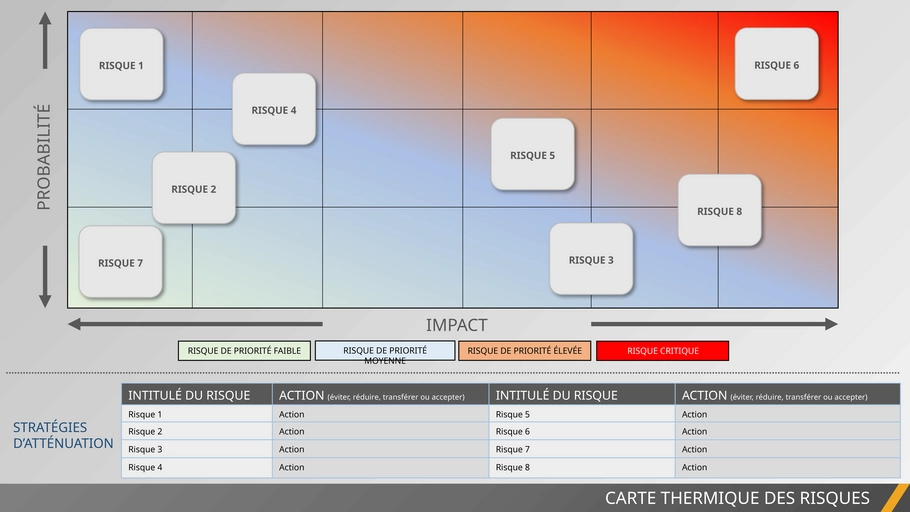 modele-presentation-analyse-risques-entreprises