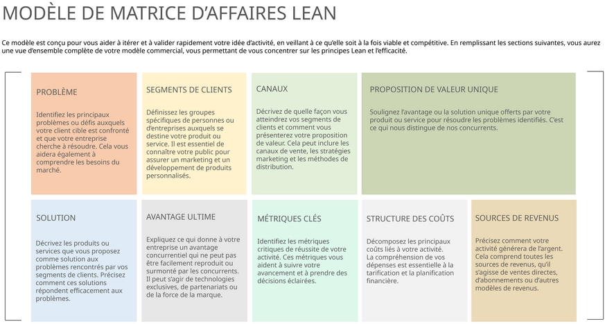 modele-presentation-business-plan-canvas-pour-powerpoint