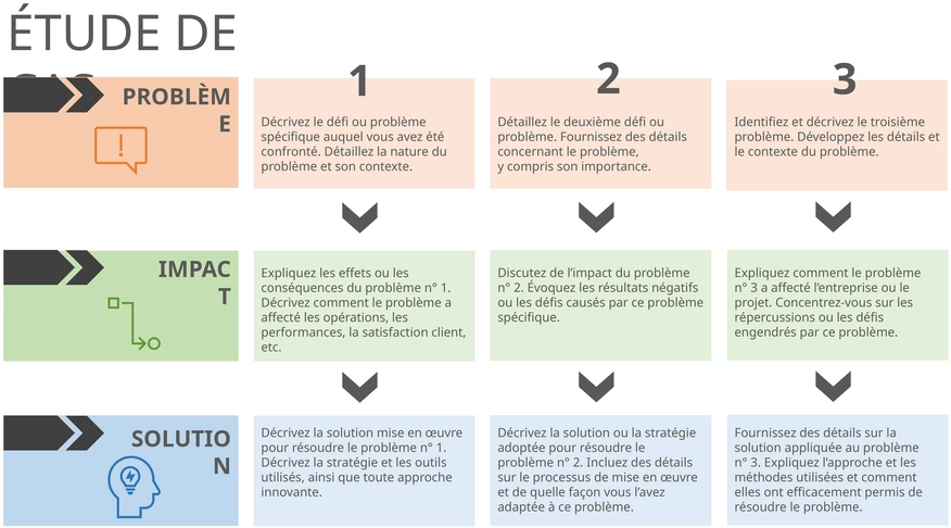 modele-presentation-etude-cas-problematique-solution-impact