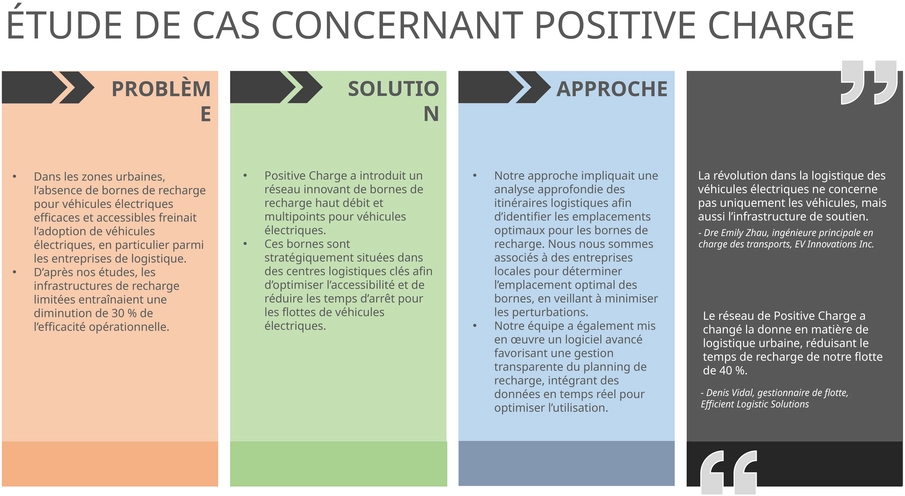 modele-presentation-etudes-de-cas-pour-powerpoint