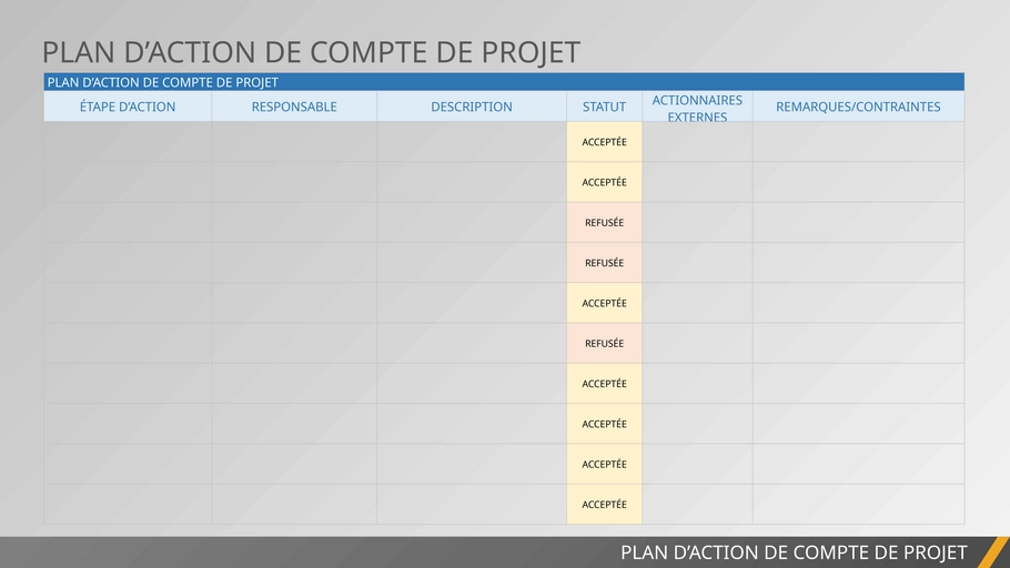 modele-presentation-gestion-compte-simplifie