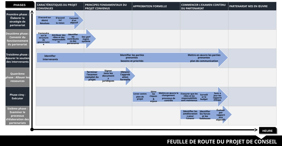 modele-presentation-gestion-de-projets-planification-optimale