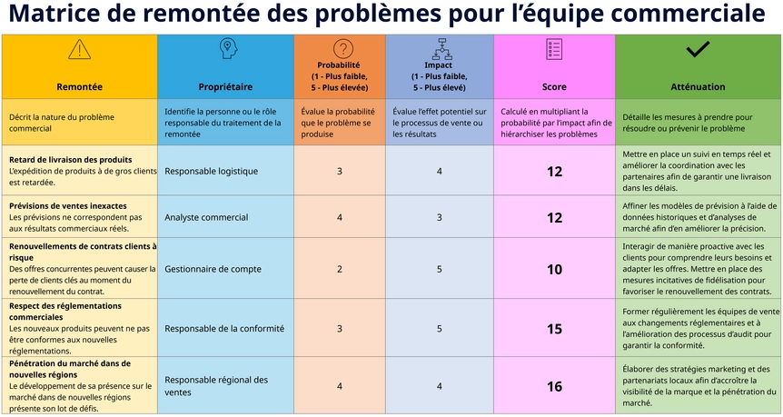modele-presentation-gestion-escalades-ventes
