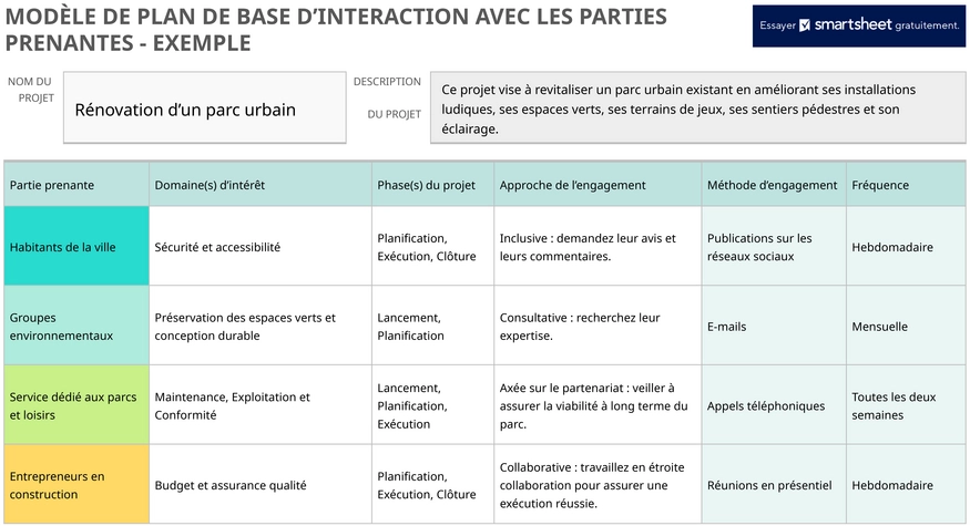modele-presentation-gestion-parties-prenantes-projet