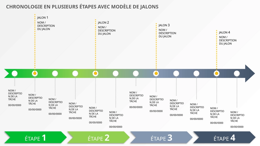modele-presentation-gestion-projets-financiers