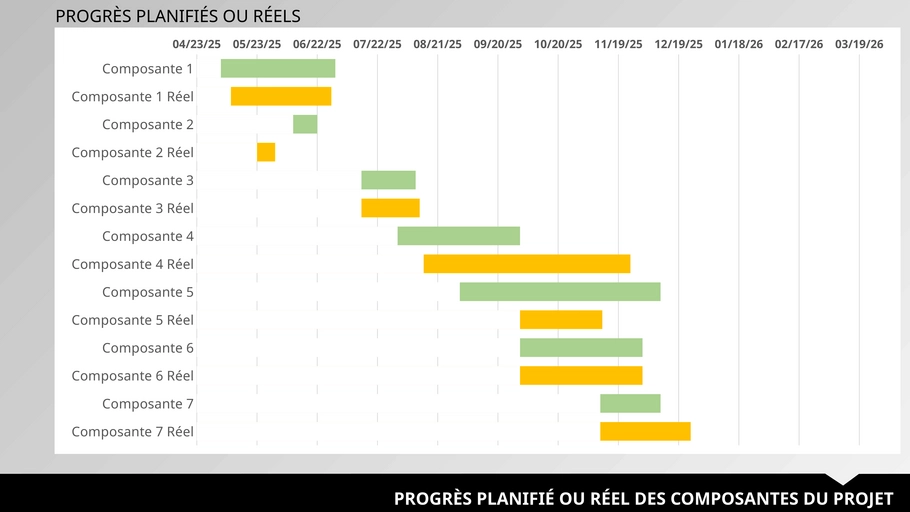 modele-presentation-mises-a-jour-projet-financier