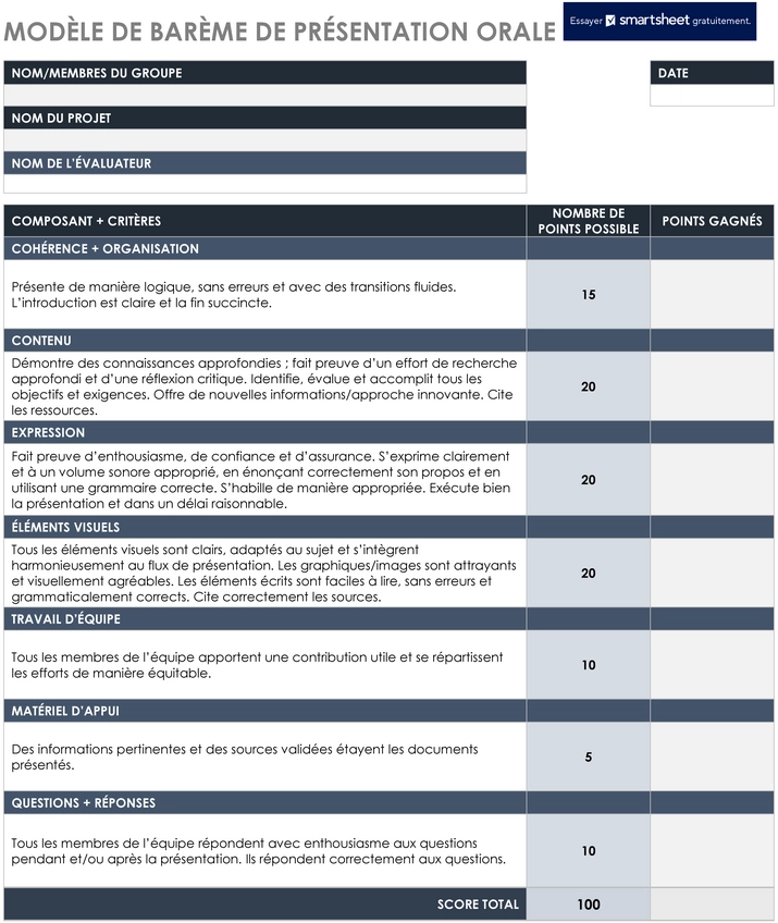 modele-presentation-orale-structure-ideas