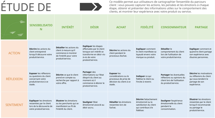 modele-presentation-parcours-client-pour-powerpoint