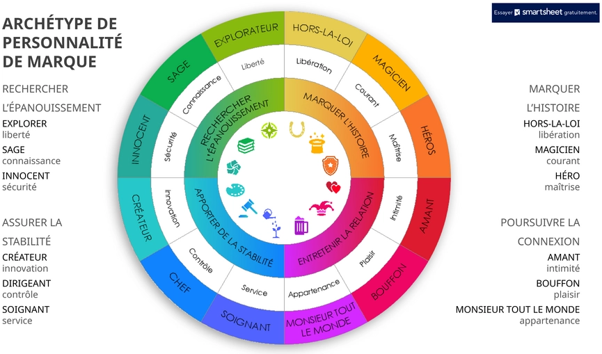 modele-presentation-personnalite-marque-powerpoint