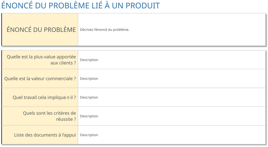 modele-presentation-probleme-produit-exemple