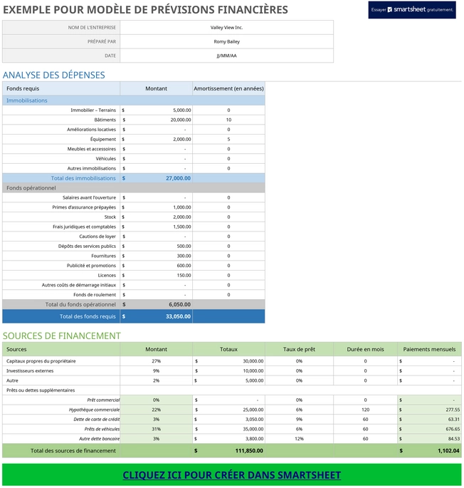 modele-prevision-financiere-suivi-budgetaire