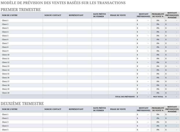 Modèle Excel de Prévision des Ventes Basé sur des Offres - modeles.fr
