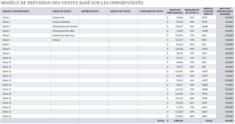 modele-prevision-ventes-opportunistes