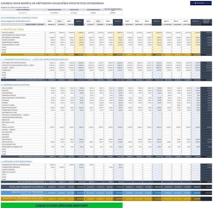 modele-previsions-financieres-petites-entreprises