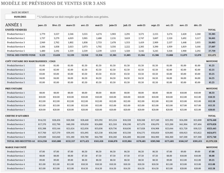modele-previsions-ventes-trois-ans