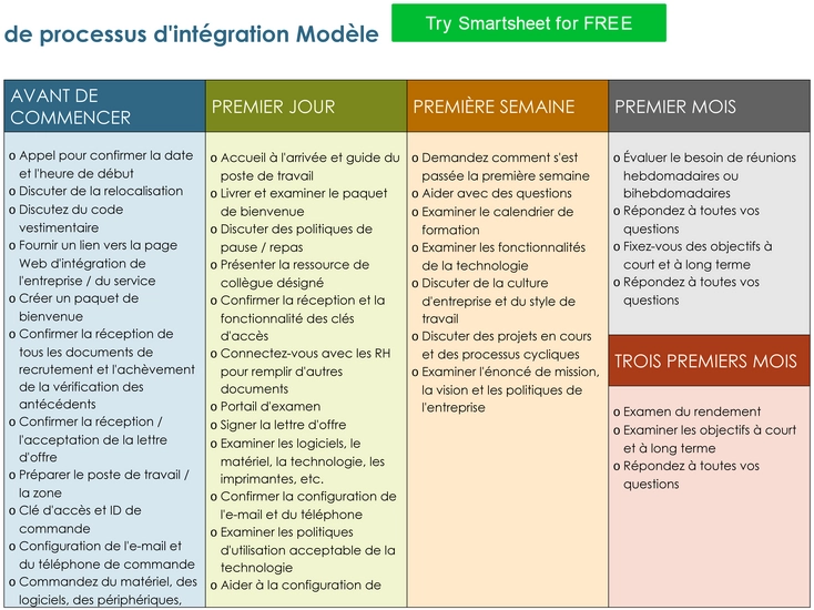 modele-processus-integration-employes