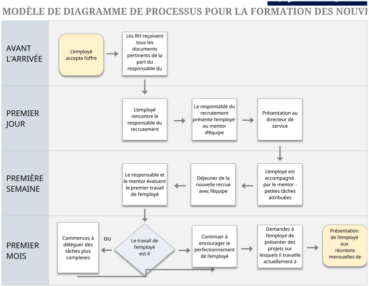 modele-processus-integration-nouveaux-employes