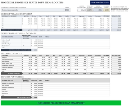modele-profit-perte-location-immobiliere