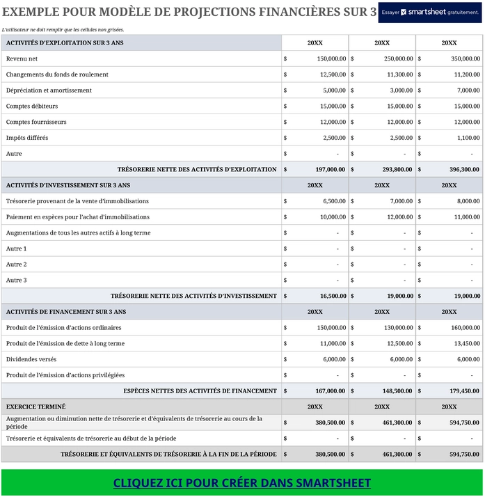 modele-projection-financiere-trois-ans