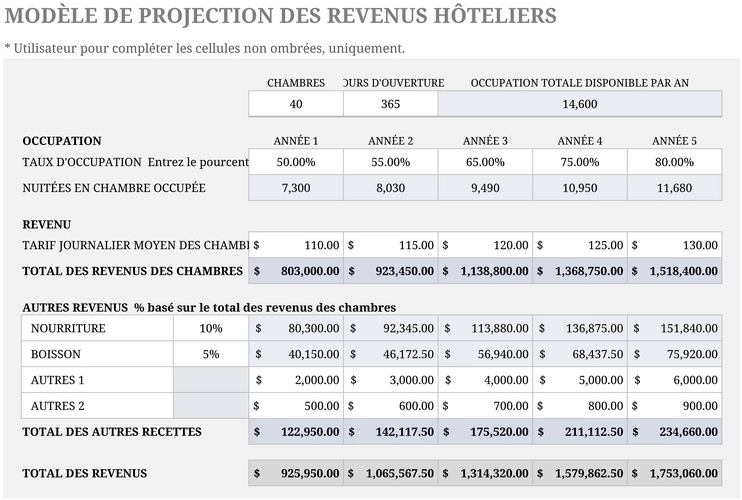 modele-projection-revenus-hotel