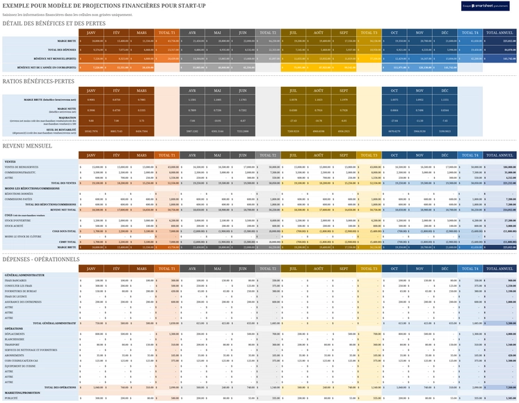 modele-projections-financieres-gestion-budgetaire