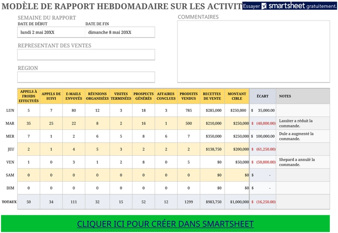 modele-rapport-activite-hebdomadaire-ventes