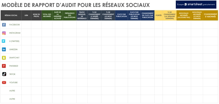 modele-rapport-audit-medias-sociaux
